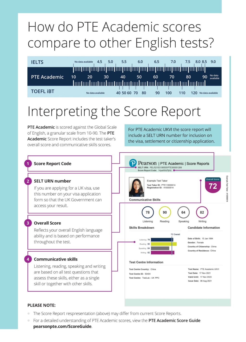 Pearson PTE Academic Registration Studypedia